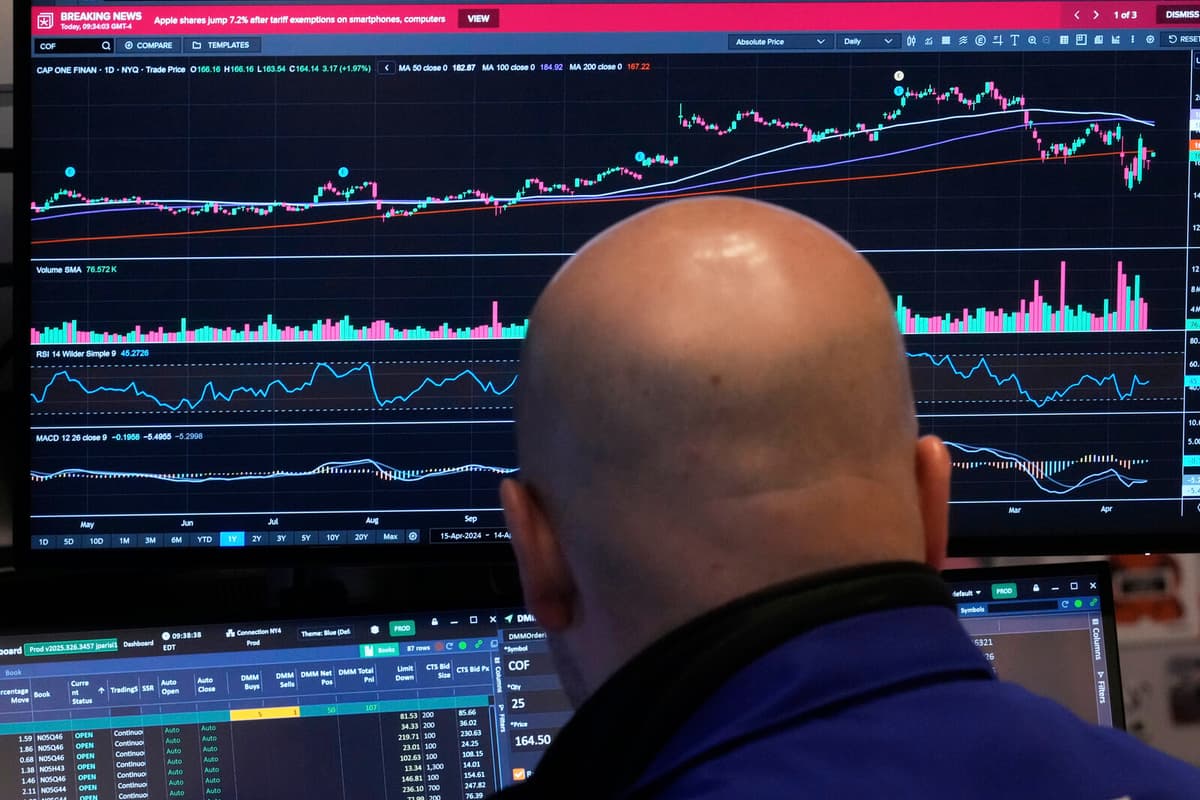 Wall Street Dips as Boeing Shares Slide Amid Trade Tensions