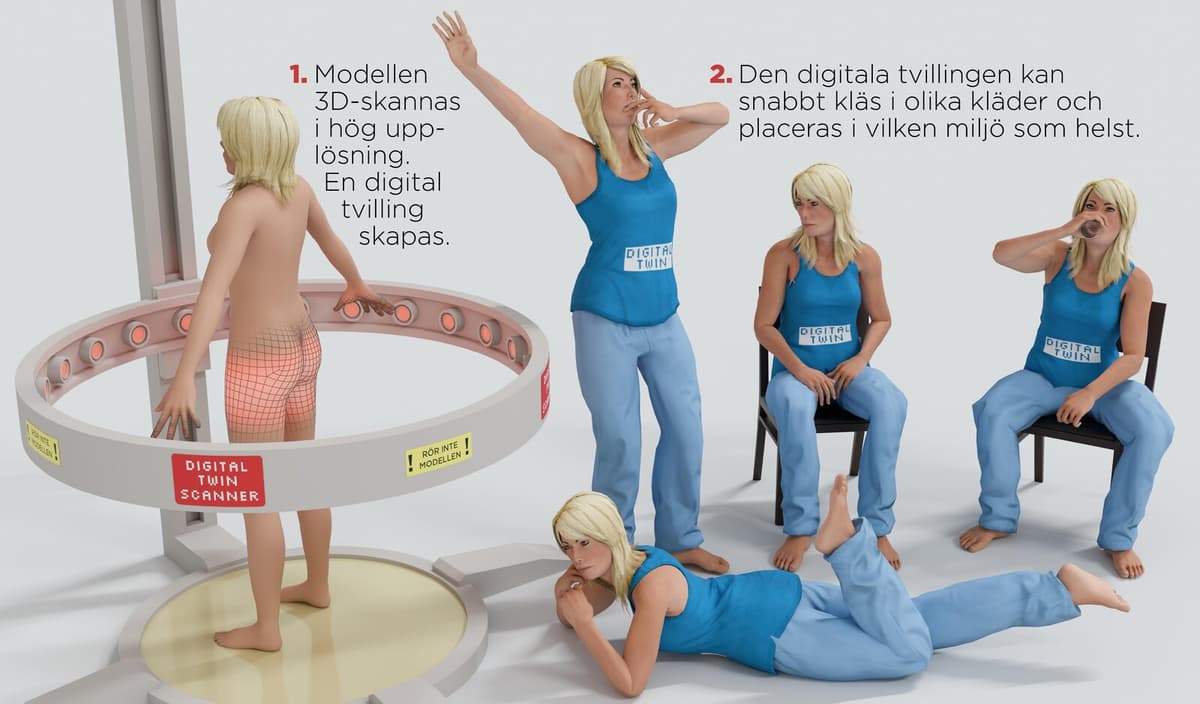 H&M Uses AI to Create Digital Twins of Models in New Experiment