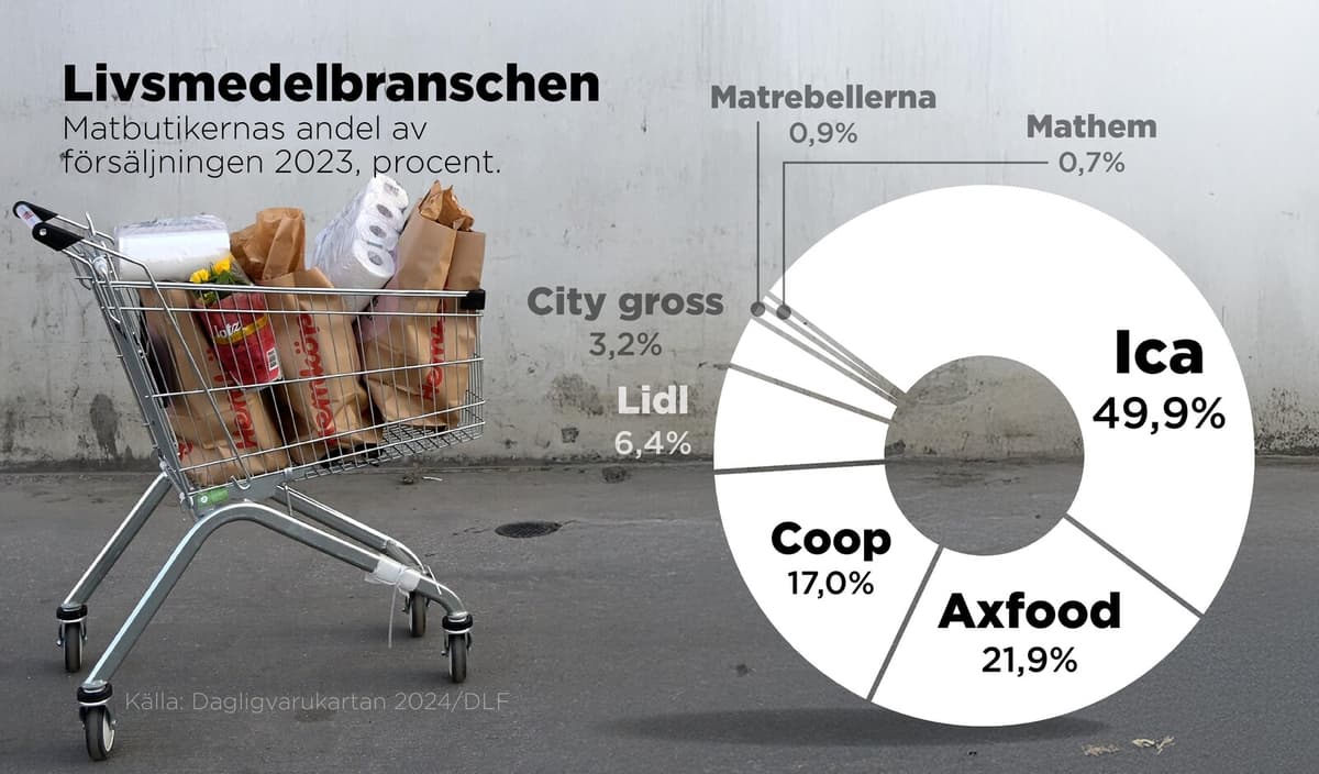 Swedish trade unique - "can be price-increasing"