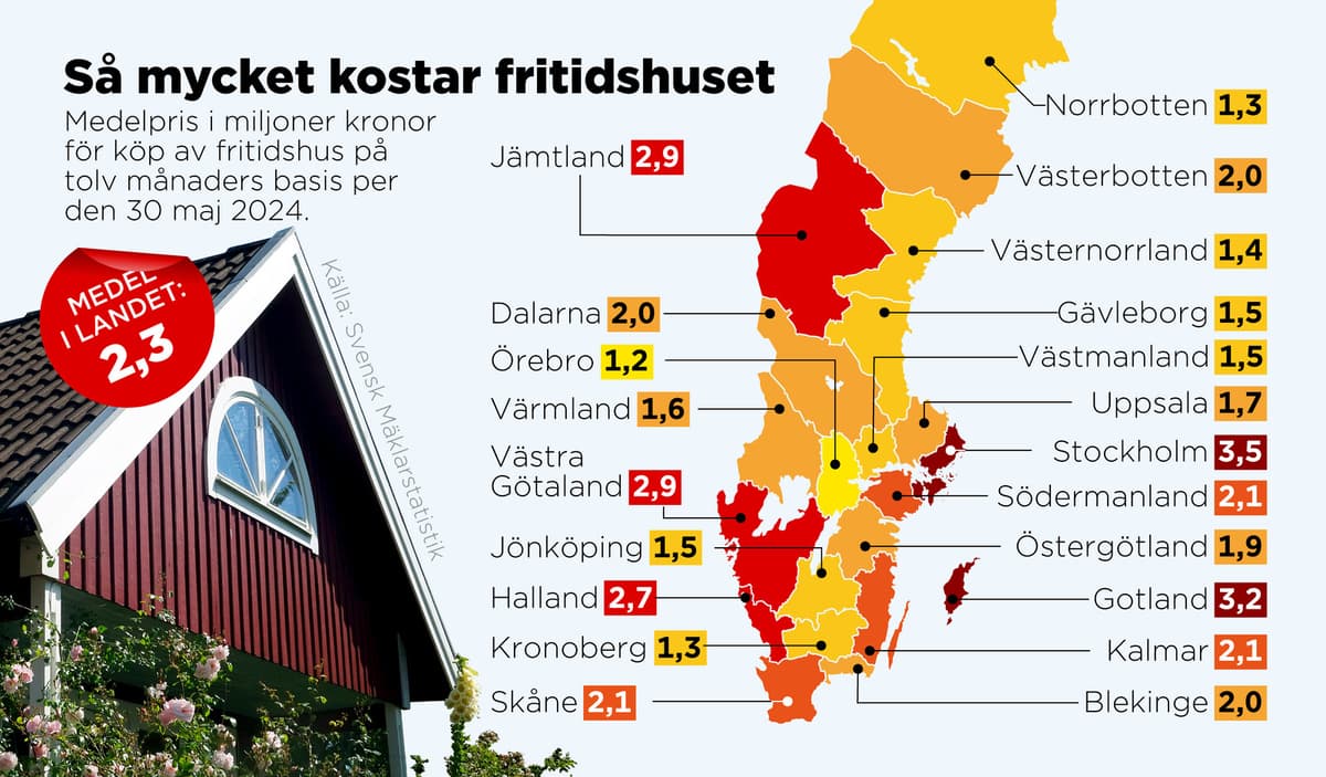 Best Value Vacation Homes Found in Örebro County, Sweden