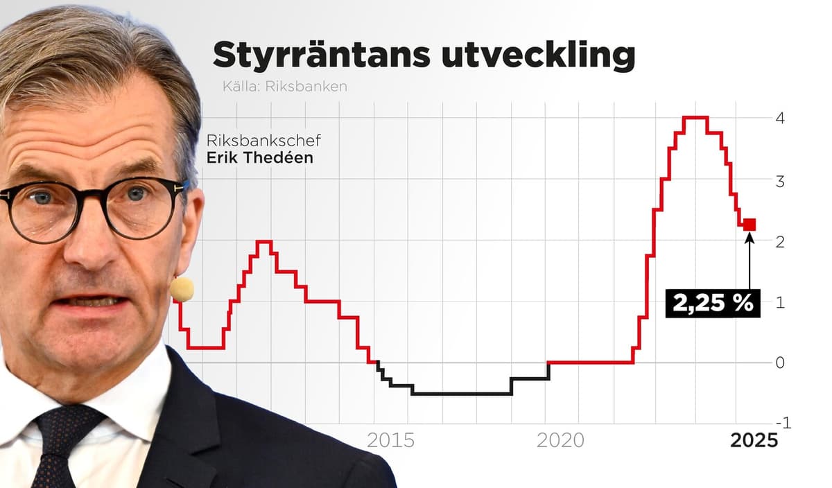 Interest Rate Cuts Possible Later This Year Say Analysts